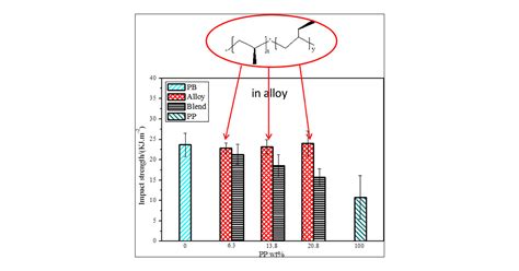  Isotactic Polypropylene:  高性能、輕量化新材料應用於汽車工業！